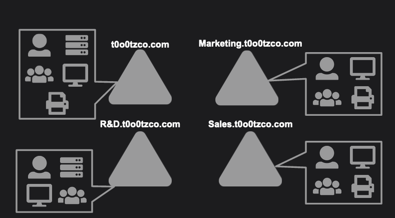 Example Domain