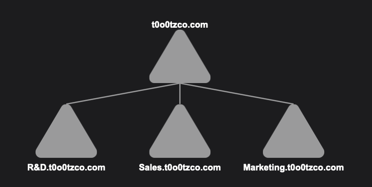 Example Tree